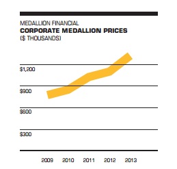 medallion_prices.jpg