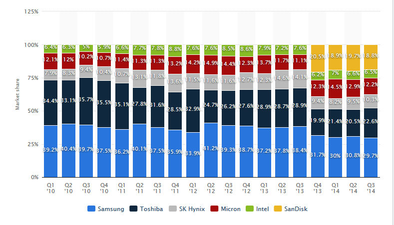 nand-market-share.png