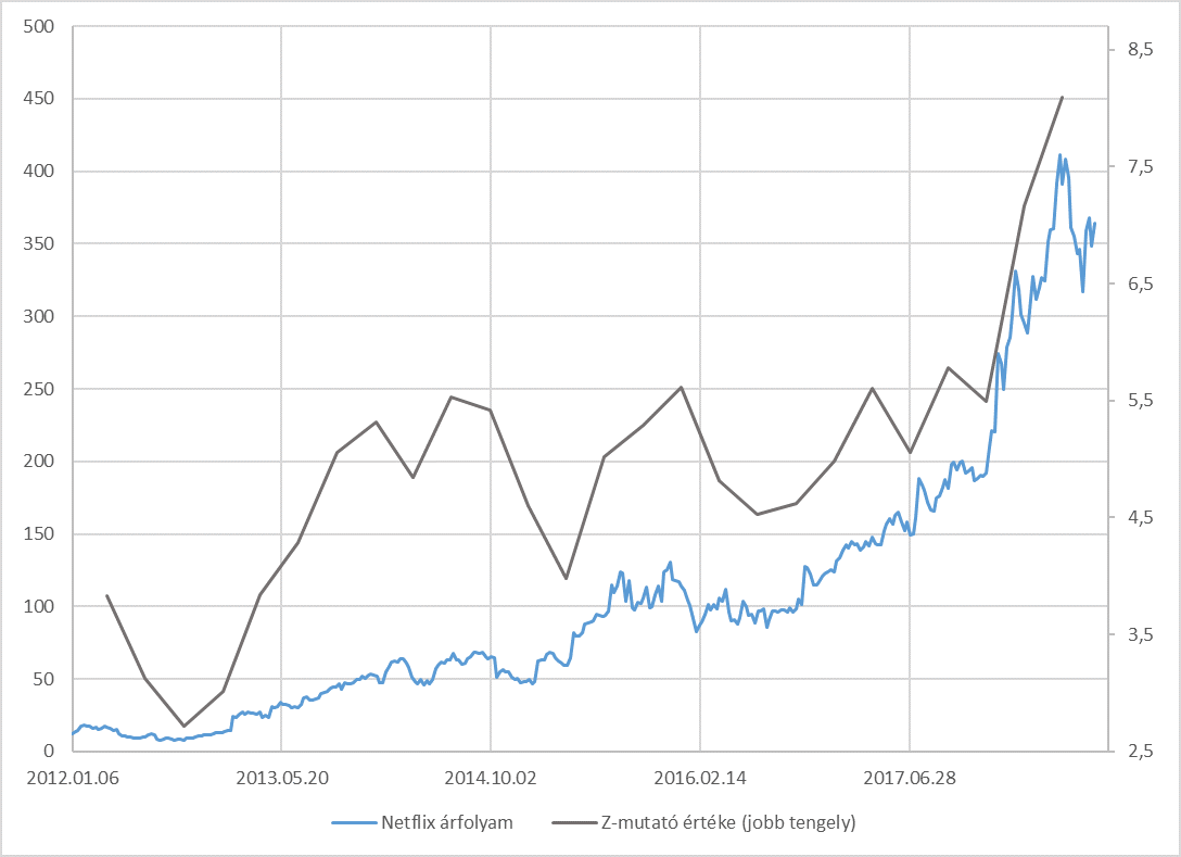 nflx_z.png