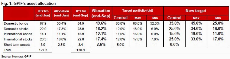 nomura_-_gpif_alloc_nov.jpg