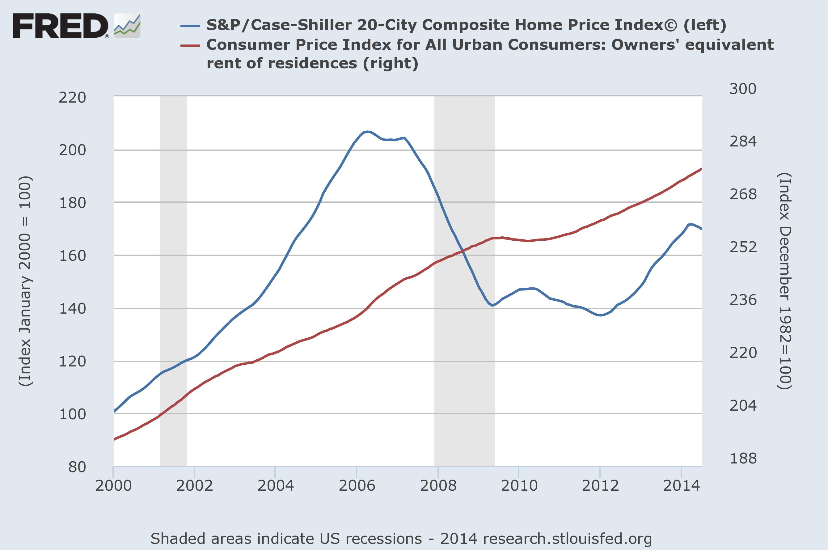 rent and housing.jpg