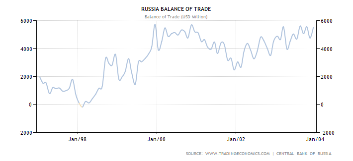 russia-balance-of-trade_97-01.png