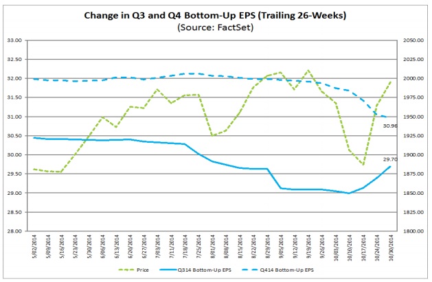 sp500eps.jpg