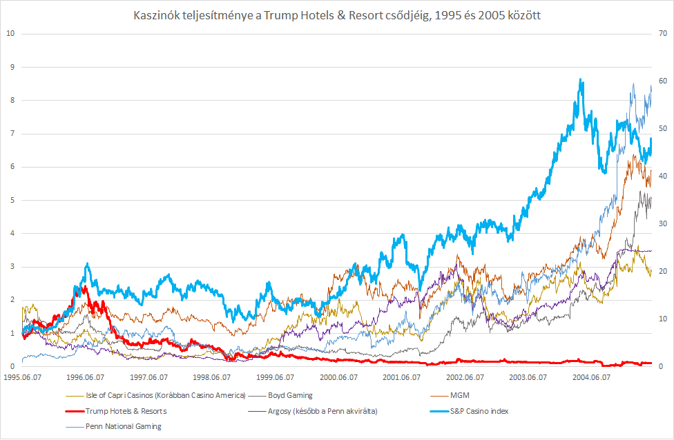 trump_casino.png