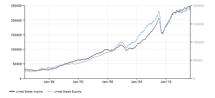 united-states-imports.png