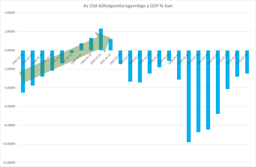 us_budget_def.png