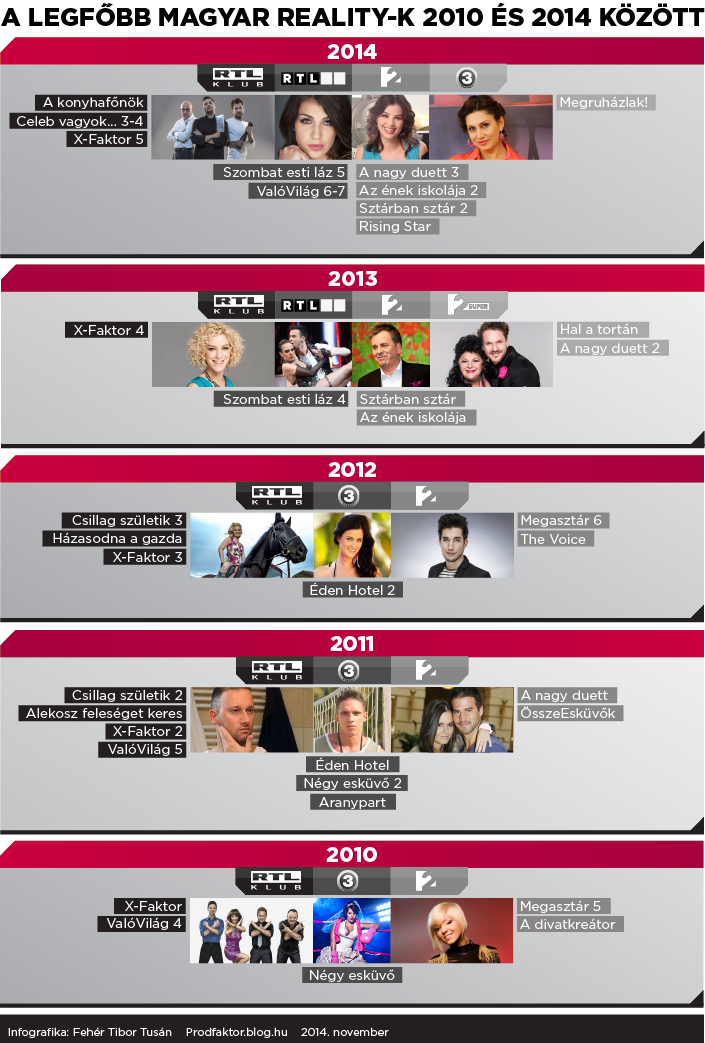 Infografika - Realityk 2010-2014_.png