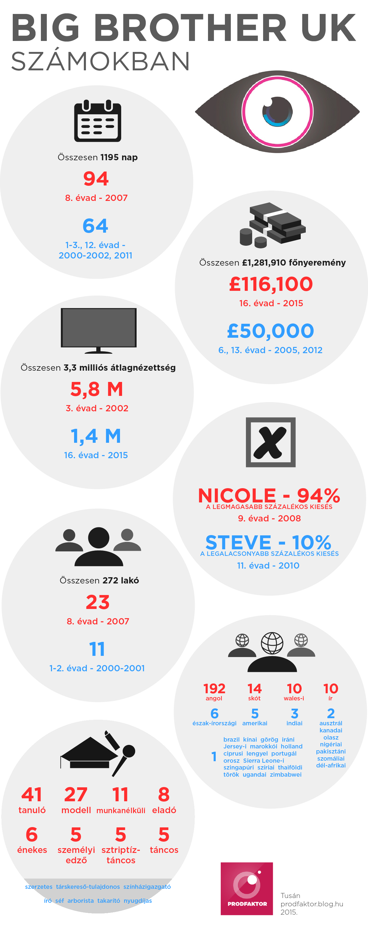 infografika_big_brother_uk_szamokban.png