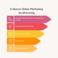 5 sikeres Online marketing tevékenység