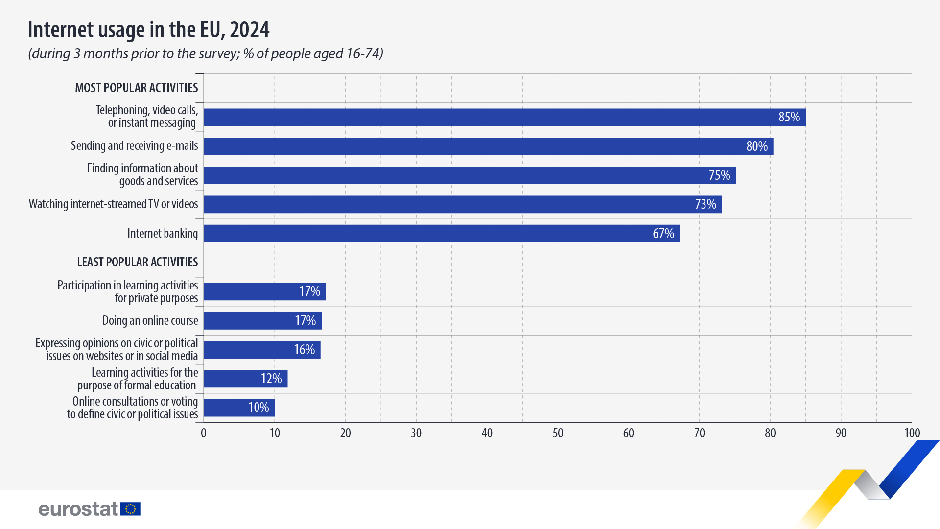 internet-use-eu-2024.jpg