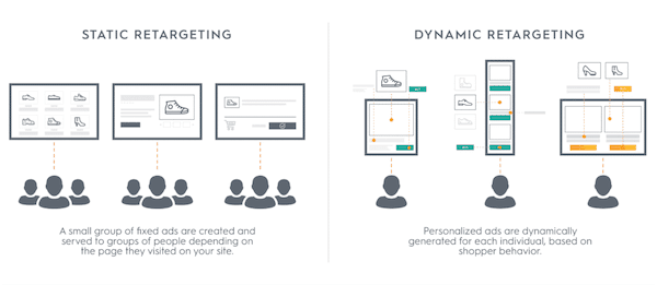 static-dynamic-retargeting_v2-1024x445-for-glossary-min-2.webp