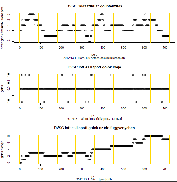 dvsc_goal_intensity.png