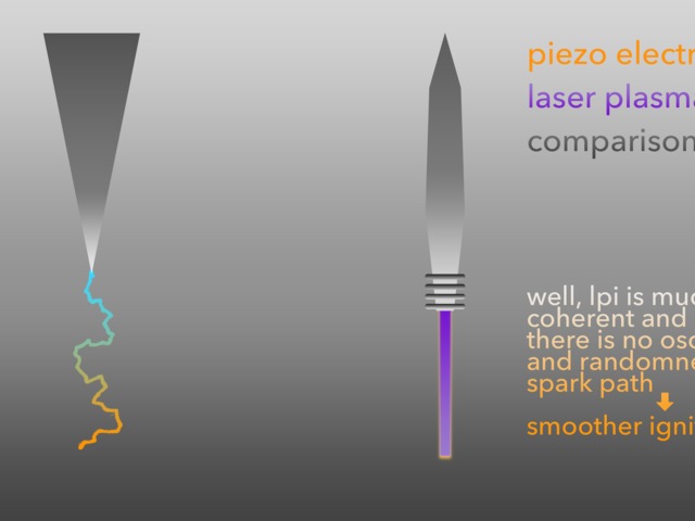 piezo