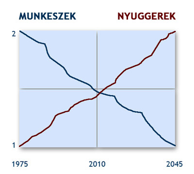 grafikon_mv_vs_ny_2045_2.jpg