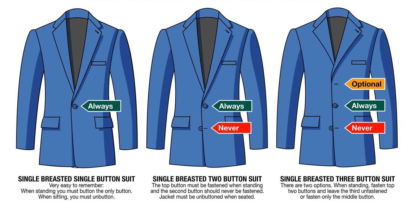 the_basic_rules_of_buttoning_a_suit_jacket.jpg