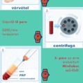 A PRP saját vér kezelés menete