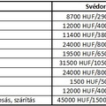 Szegedi fodrászda kihelyezett karlskogai részlege