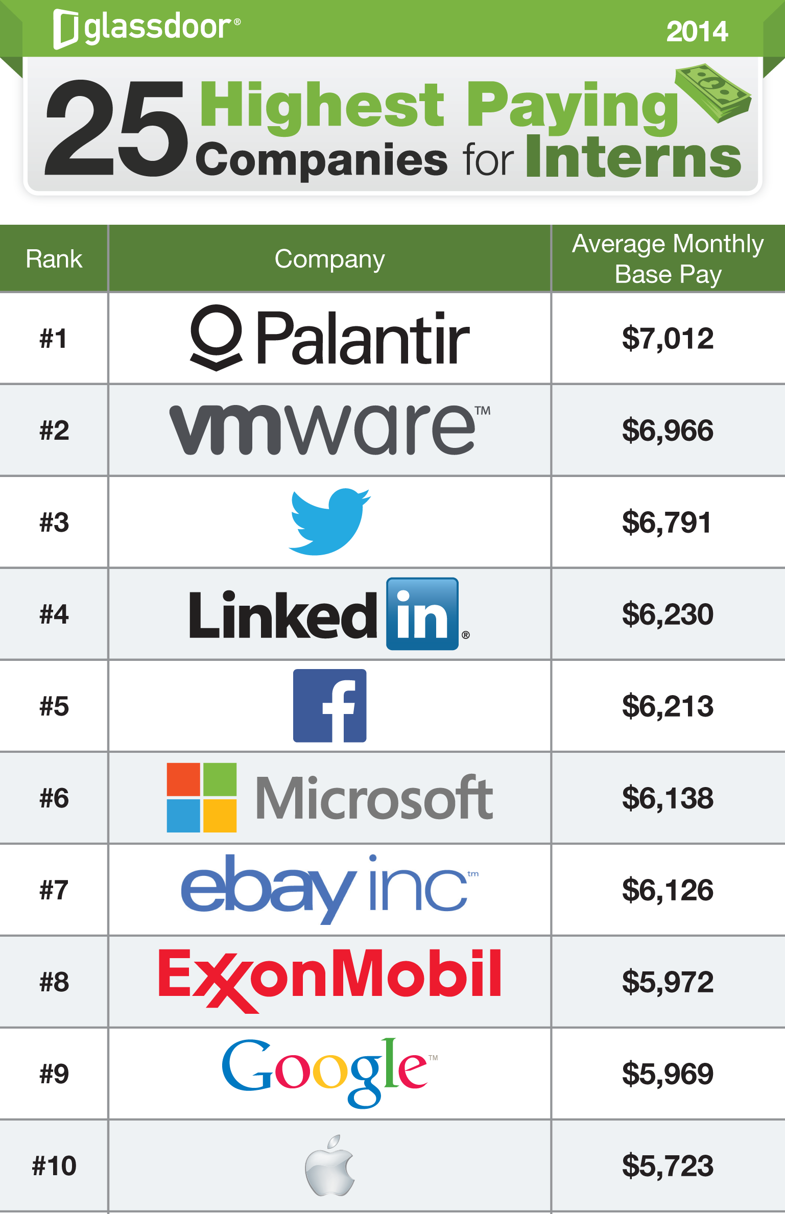 best internship companies.png