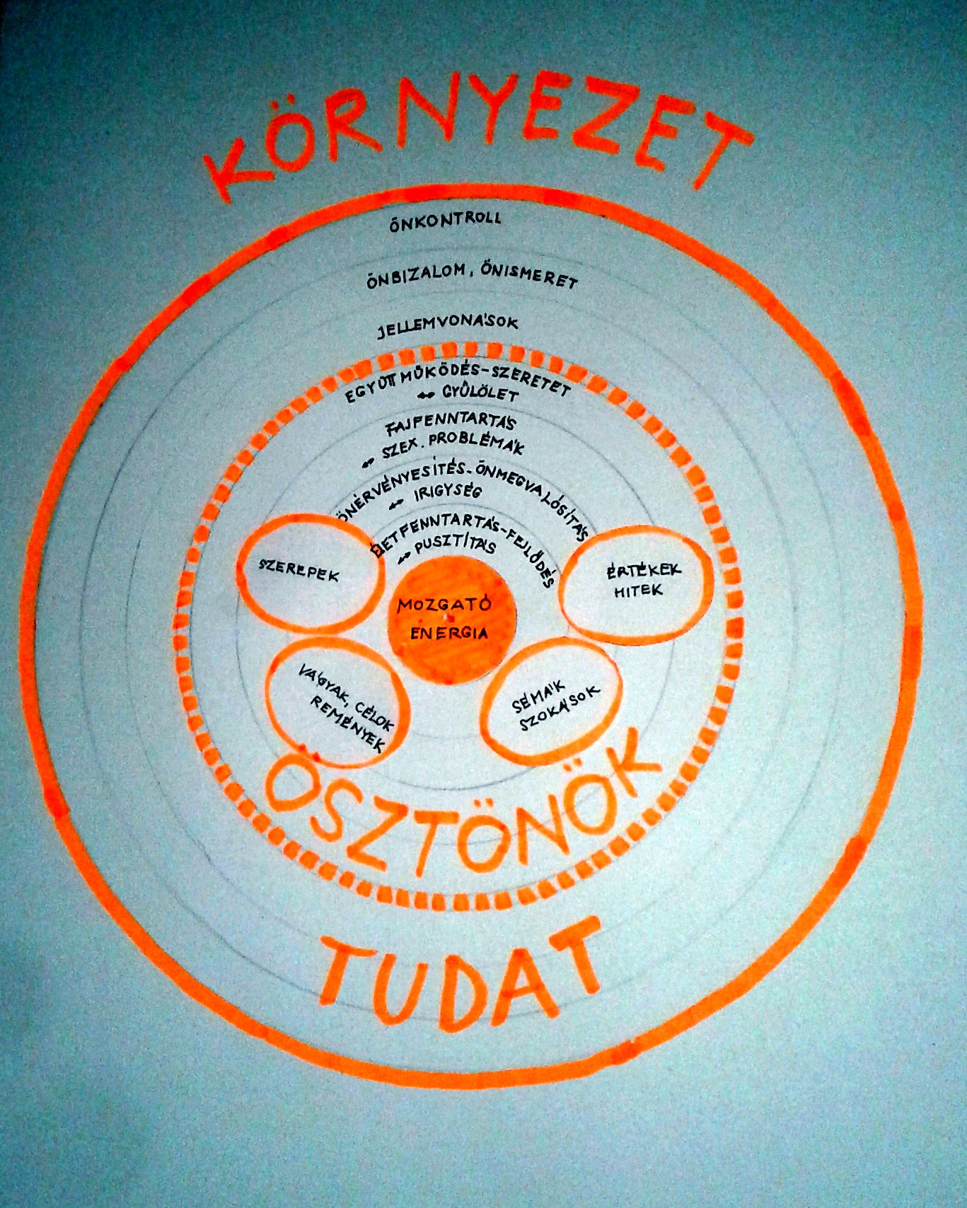 szemelyiseg_modell_2016-05-21.jpg