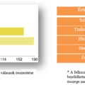 A legmeggyőzőbb reklám stílusok - Rövid értékelés