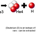 Lehet a hélium-3 a válasz?