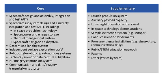 2013-11-03_GLXP_Market_Opportunities_Capabilities_575_1.jpg