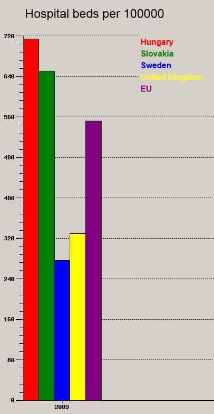 kórházi ágyak száma.jpg