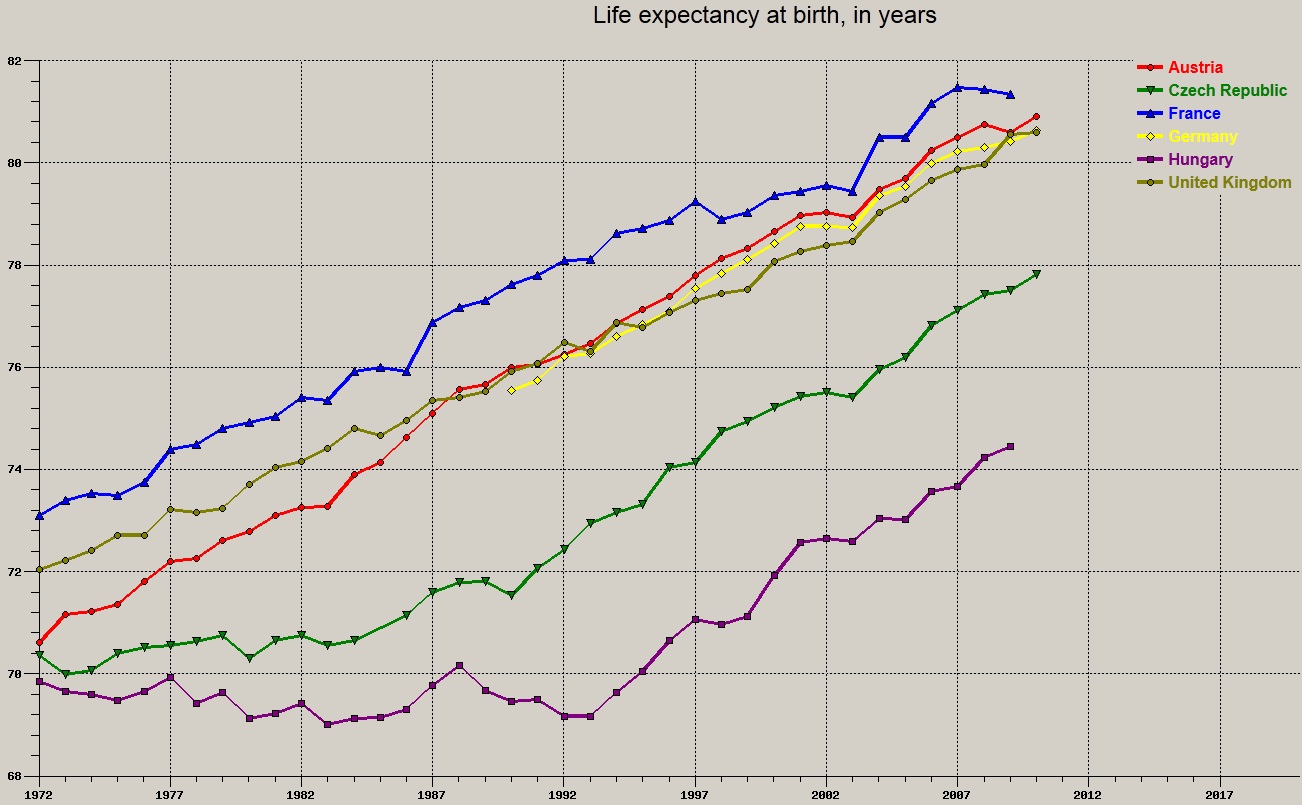 life expectancy.jpg