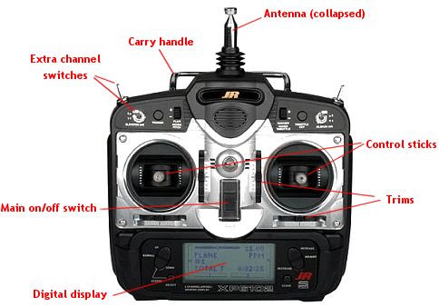 6-channel-rc-transmitter.gif