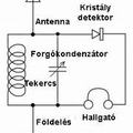 Detektoros rádió felépítése