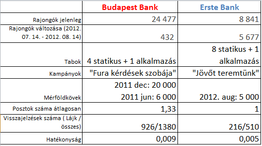 erste-vs-bb-tablazat.png