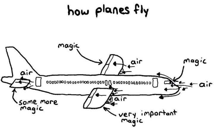 what_makes_a_plane_fly.jpg