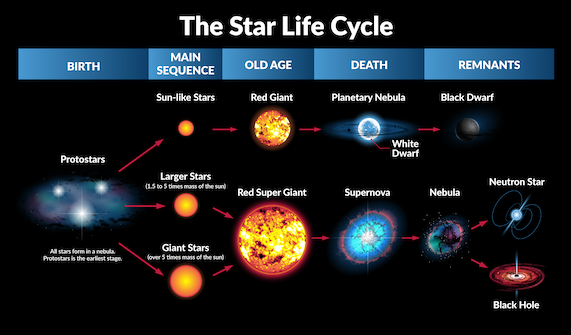 life_cycle_of_stars.png