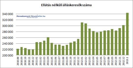 allaskeresok_ellátás nélkül.jpg