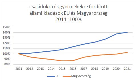 helyesen_csaladokra_es_gyermekekre_eu_es_magyarorszag.jpg