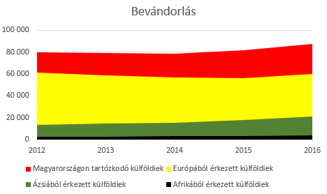 bevandorlas.PNG