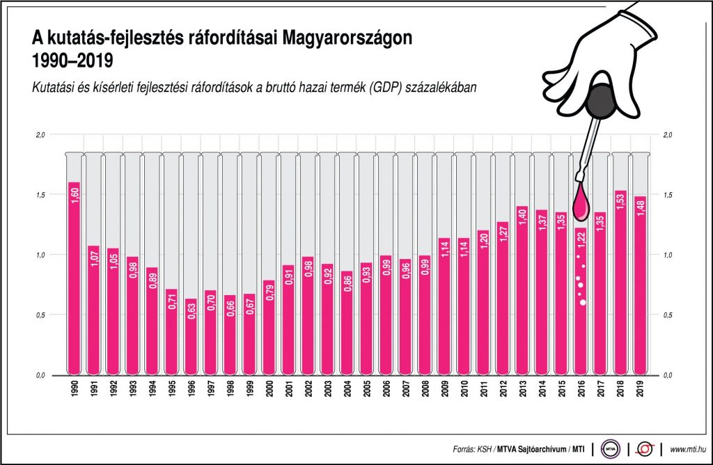 kutatas-fejlesztes-e1606915351275.jpg