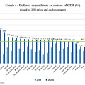 Hágában elfogadták a NATO új célját. Mennyire reális az 5%?