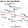 Miért nem ér ugyanannyit az okostelefon Budapesten mint Bécsben?