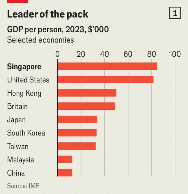 Hogyan lett Szingapúr a világ legsikeresebb országa?
