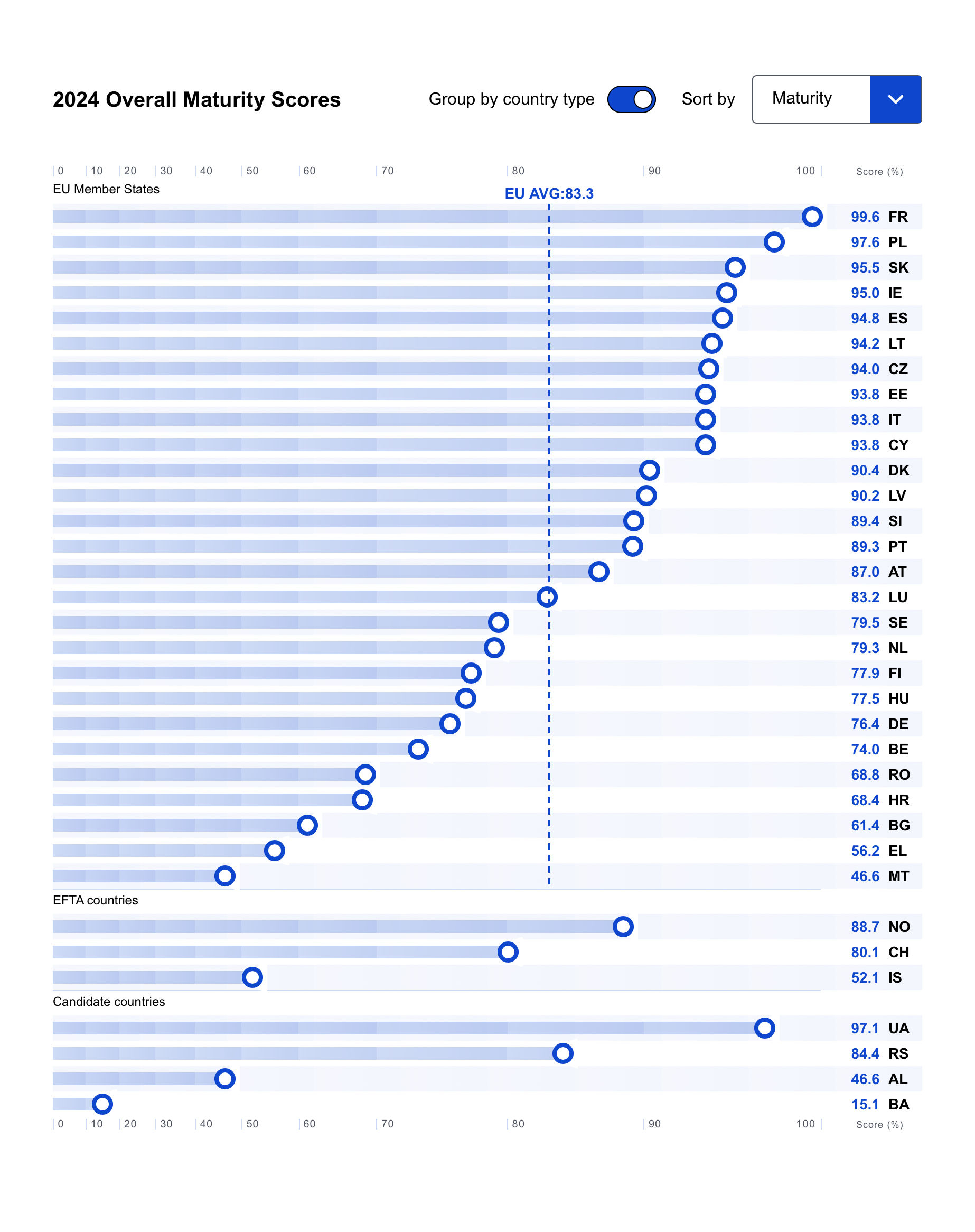 Nyílt adatok mint állami infrastruktúra