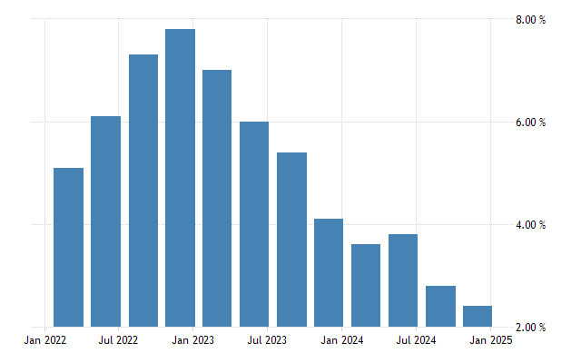 australia-inflation-cpi.png