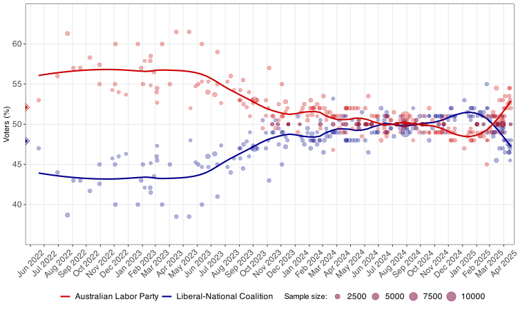 australian_federal_election_polling_48th_parliament_two_party_preferred_svg.png
