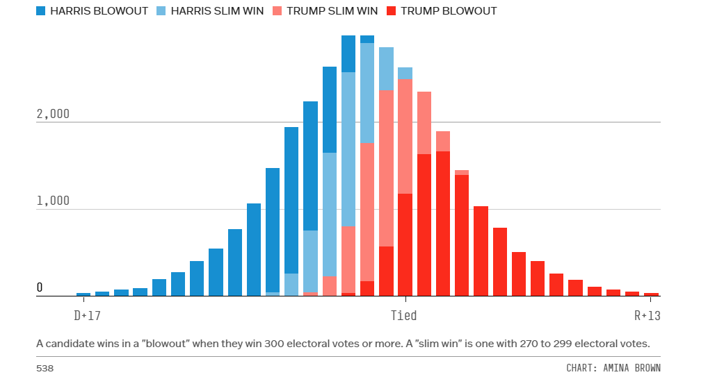 Miért nem tudták megjósolni az elemzők Trump 2016-os győzelmét?