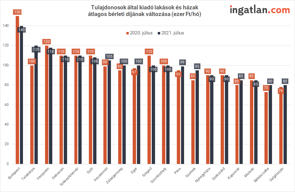 egyetemvarosok.png