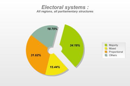 electoralsystem_allall1.jpg