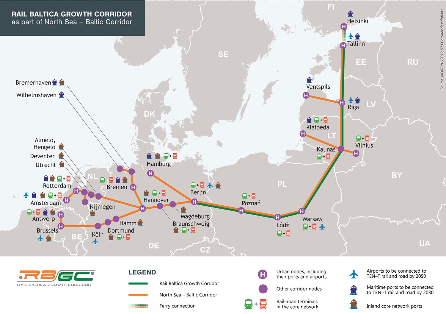 Az Európai Unió megavasút projektje: A Rail Baltica