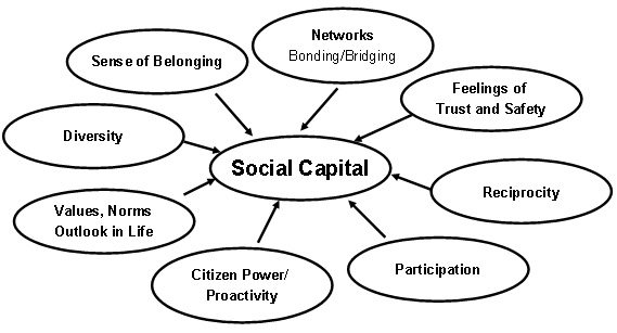 social-capital.jpg