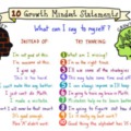 Growth mindset vs Fixed mindset - Teszteld le magad!