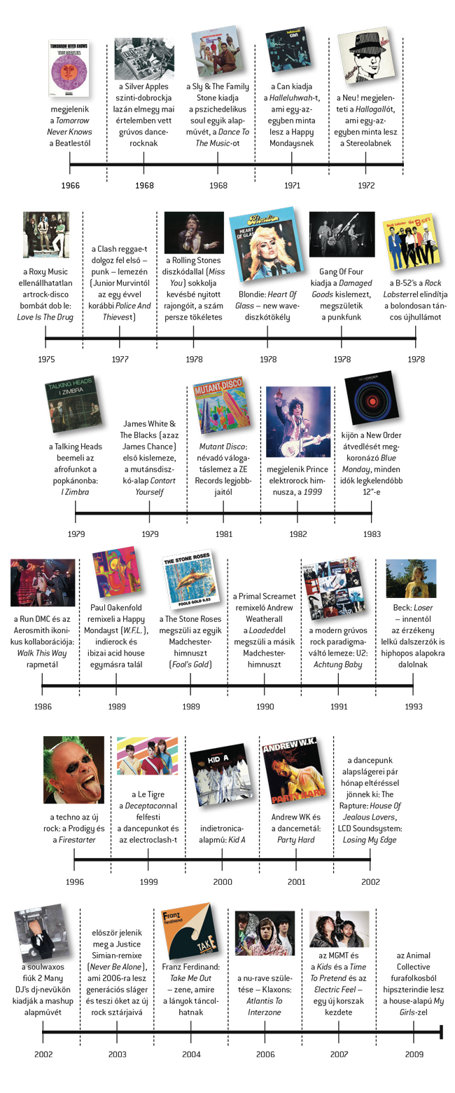 dancerock_timeline.jpg